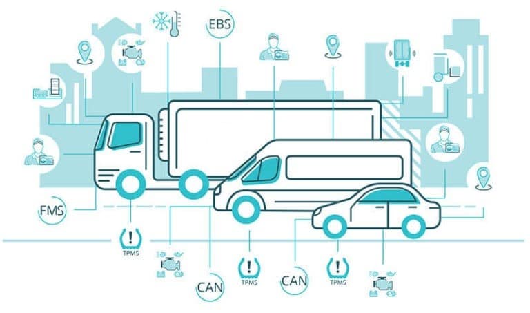 Автомобильный GPS Трекер Системы мониторинга GPS